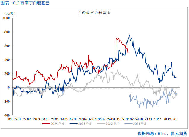 【白糖】利多提振，内外糖价飙升  第12张