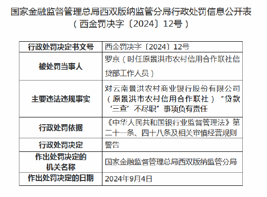 云南景洪农商行被罚80万元：因内控管理不到位等