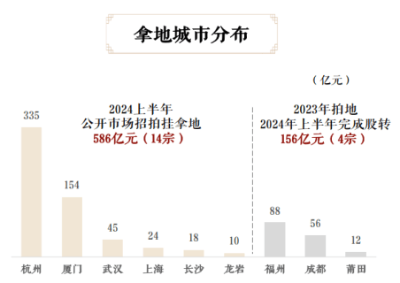 中报业绩解读 | 建发国际（1908.HK）:解密跨周期发展的深层逻辑