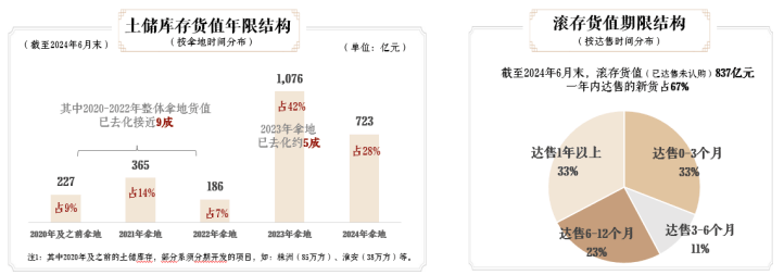 中报业绩解读 | 建发国际（1908.HK）:解密跨周期发展的深层逻辑