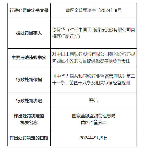 中国工商银行黄冈分行被罚70万元：违规向四证不齐的项目提供融资 信贷资金用于兑付银行承兑汇票