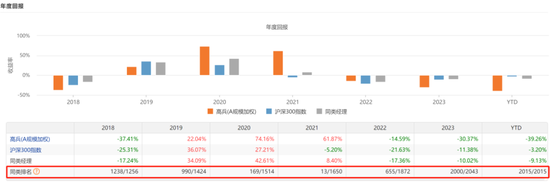 咳咳，基金亏损榜揭晓！风格切换、板块迷信、技术分析……，总有一种姿势收割你！