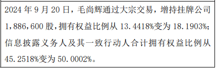 广尔纳股东毛尚辉增持188.66万股 权益变动后直接持股比例为18.19%  第1张