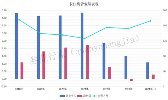 业绩连降三年，长江期货“80后”总裁又履新  第10张