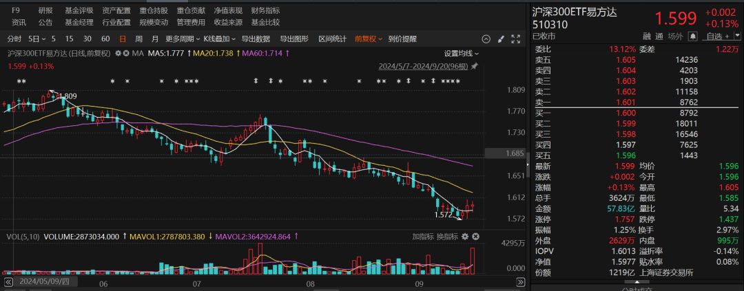 震撼！短短两天内，131.27亿元资金疯狂涌入多只宽基ETF！