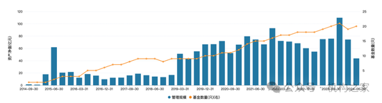 龚香林辞任红塔证券副总裁，红塔红土基金收入、利润、规模、排名被其全部干垮