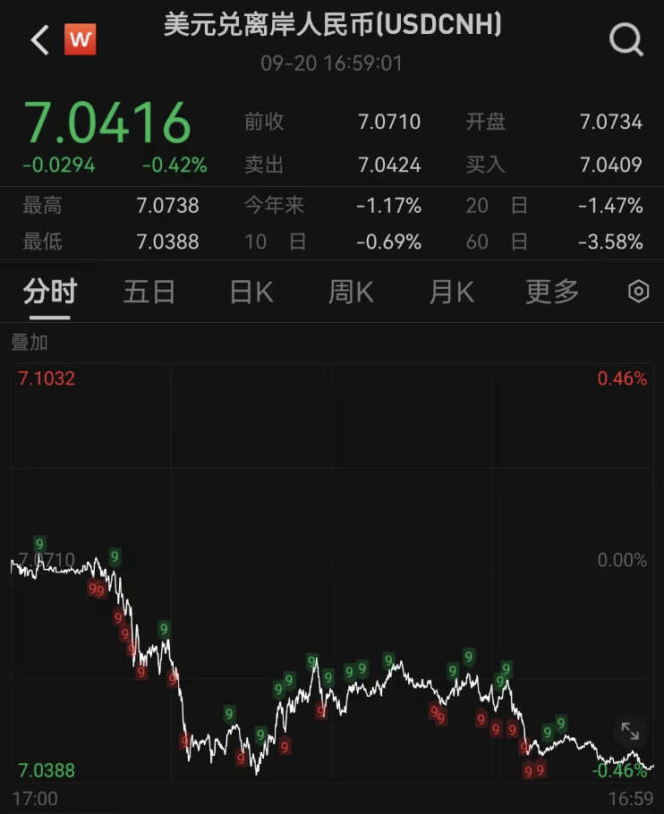 国际金价再度飙升，后市怎么看？