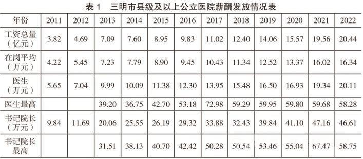 三明医改经验推广丨每一块都是必须啃的“硬骨头”，但带来的是颠覆性变化