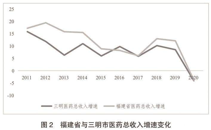 三明医改经验推广丨每一块都是必须啃的“硬骨头”，但带来的是颠覆性变化