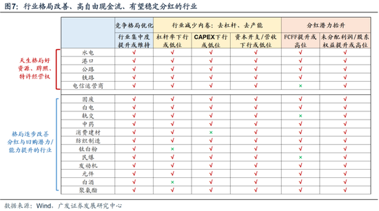 广发策略：从业绩与股价的季节性规律来看，四季度往往先“炒当下”后“炒预期”  第13张