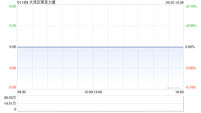 大湾区聚变力量：金利丰财务对公司提出清盘呈请