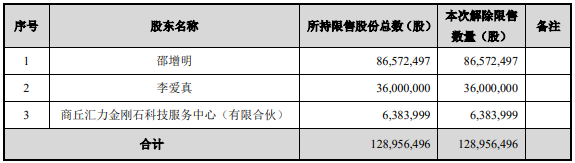 奇安信股价大幅破发，解禁股东承诺低于发行价不减持