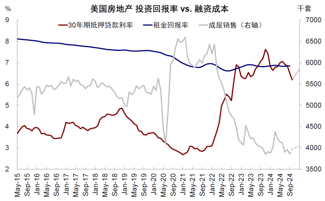 美联储需要降多少次息，多少算够？