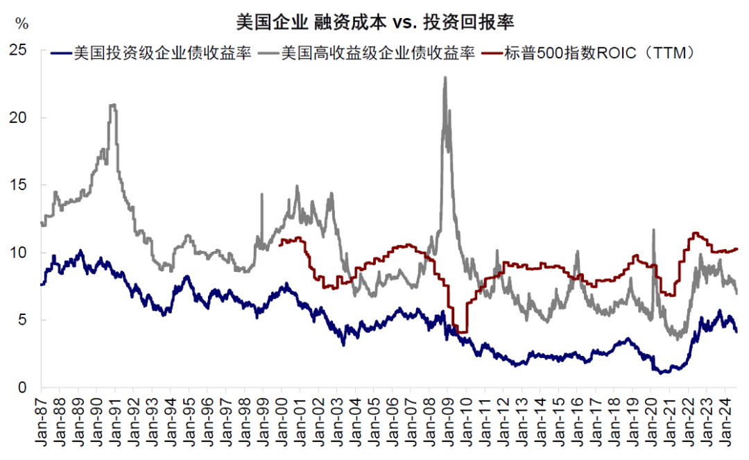 美联储需要降多少次息，多少算够？