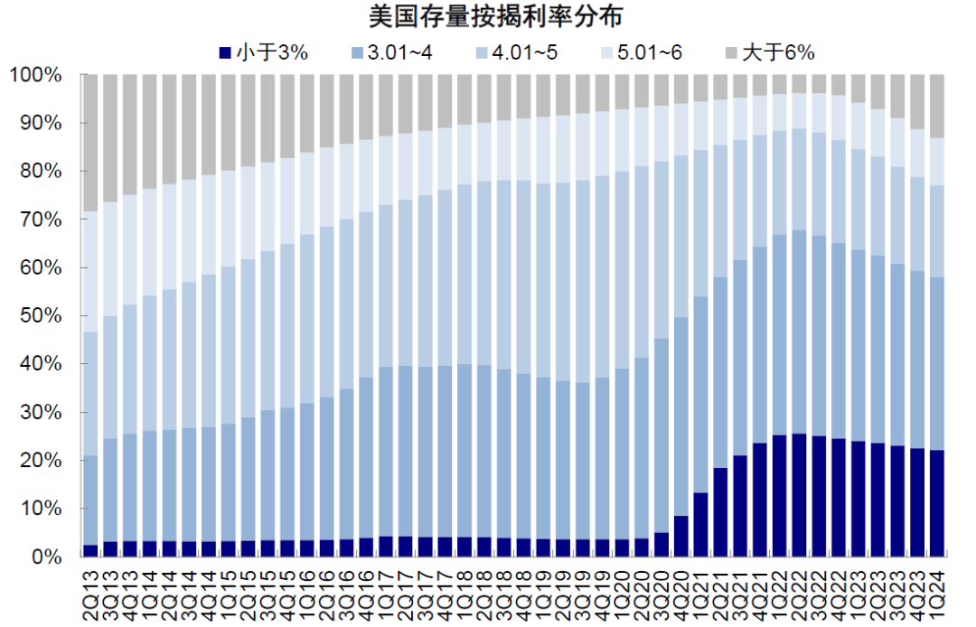 美联储需要降多少次息，多少算够？