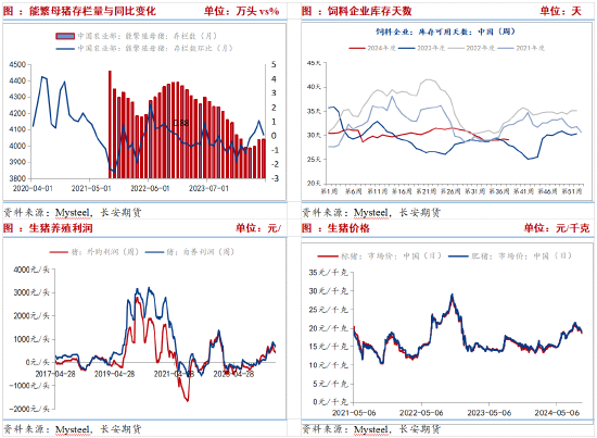 长安期货刘琳：供需趋于宽松 玉米短期价格低位偏弱运行