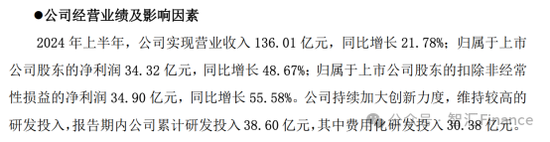 恒瑞医药财务“魔术”难掩业绩压力