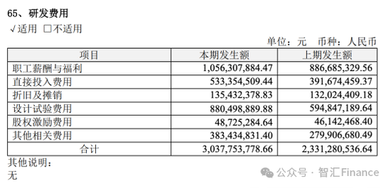 恒瑞医药财务“魔术”难掩业绩压力