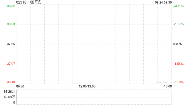 中国平安2024年度长期服务计划完成购得1.07亿股H股