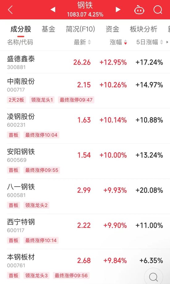 超重磅！降准、降息、降利率，将惠及1.5亿人口！证监会下一步重点举措曝光，A股爆发，这些板块抢先大涨