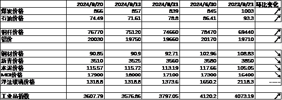 中加基金配置周报｜美联储降息落地，国内降息落空