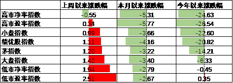 中加基金配置周报｜美联储降息落地，国内降息落空  第12张