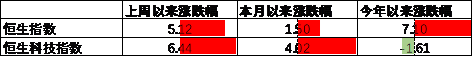 中加基金配置周报｜美联储降息落地，国内降息落空  第14张