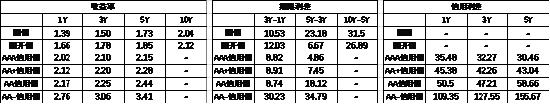 中加基金配置周报｜美联储降息落地，国内降息落空  第19张