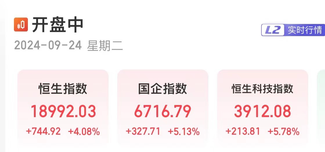 A股上热搜！沪指涨超4%，创4年多来最大单日涨幅，两市成交额近1万亿元！茅台涨超8%  第6张