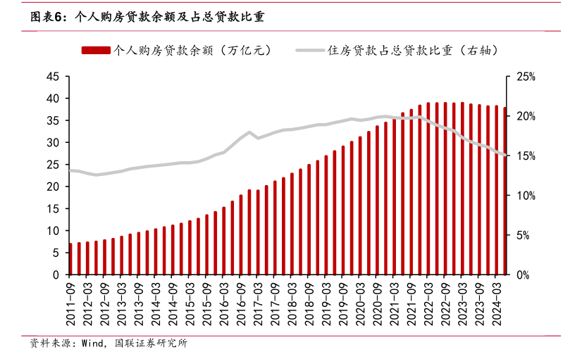 存量房贷利率预计下调50基点 业内：将有效遏制提前还贷潮，银行在“价降”与“量稳”中寻求平衡  第3张