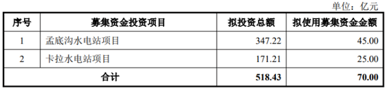 国投电力70亿引入战投：“补血”迫在眉睫