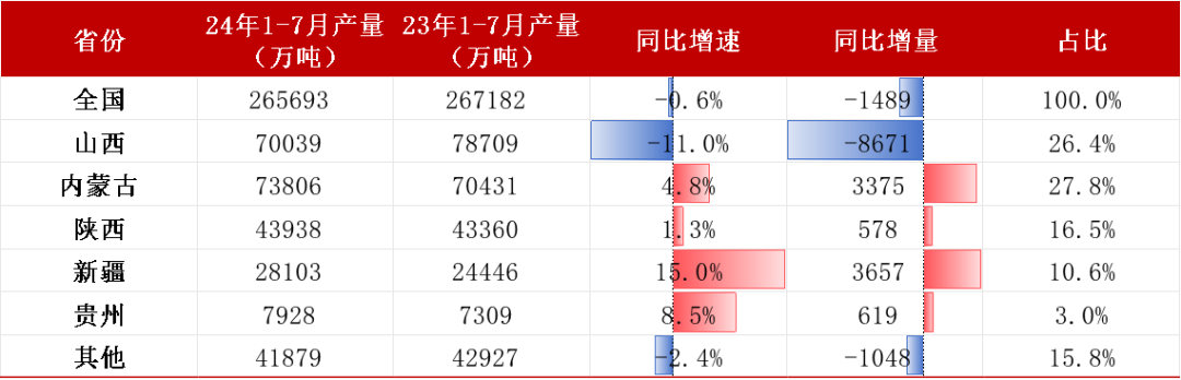 【双焦四季报】一致过剩预期下市场在哪  第11张