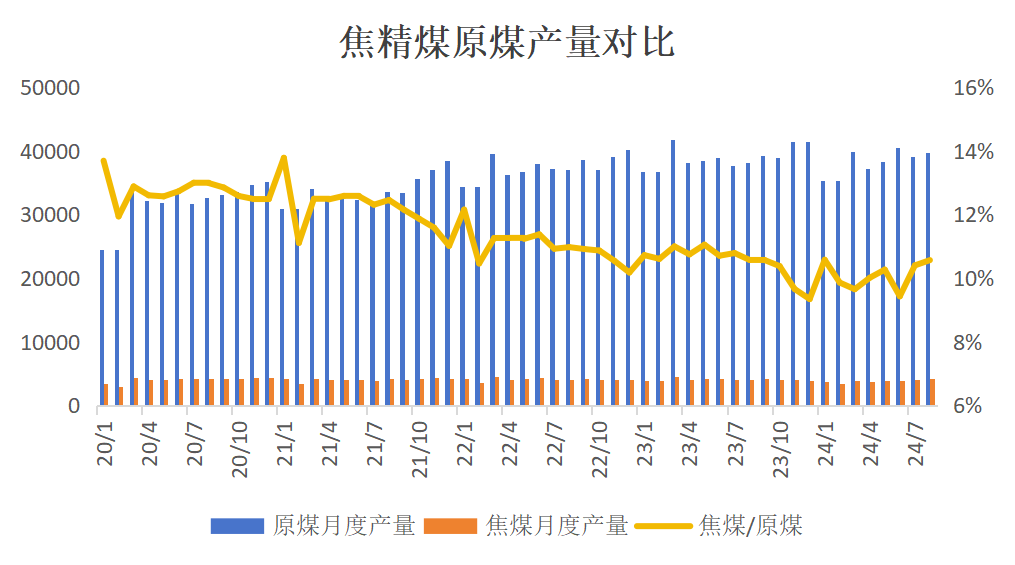 【双焦四季报】一致过剩预期下市场在哪  第12张