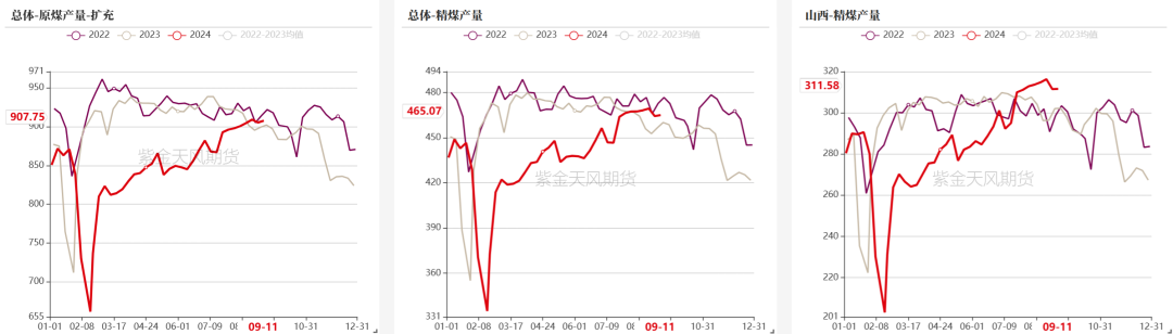 【双焦四季报】一致过剩预期下市场在哪  第14张