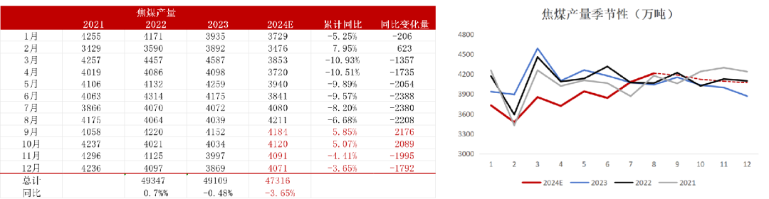 【双焦四季报】一致过剩预期下市场在哪  第17张