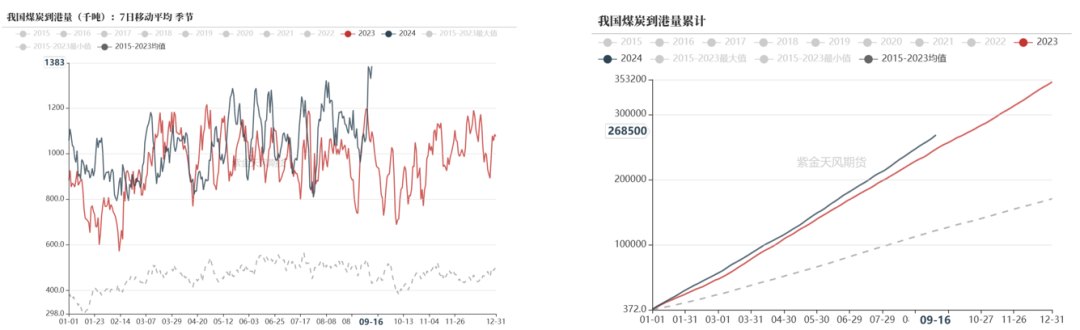 【双焦四季报】一致过剩预期下市场在哪  第18张