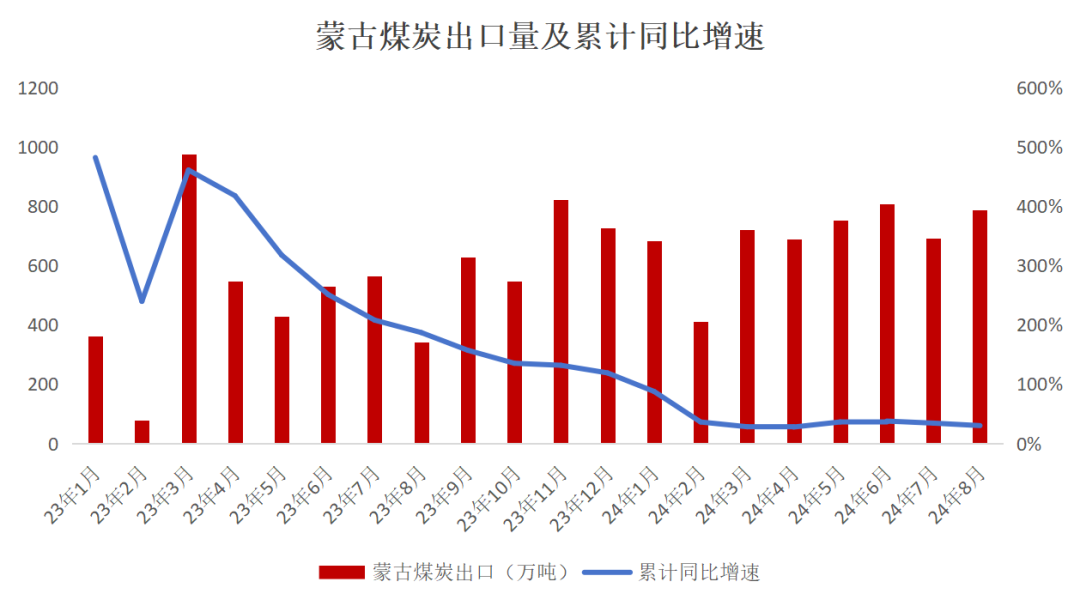 【双焦四季报】一致过剩预期下市场在哪  第23张