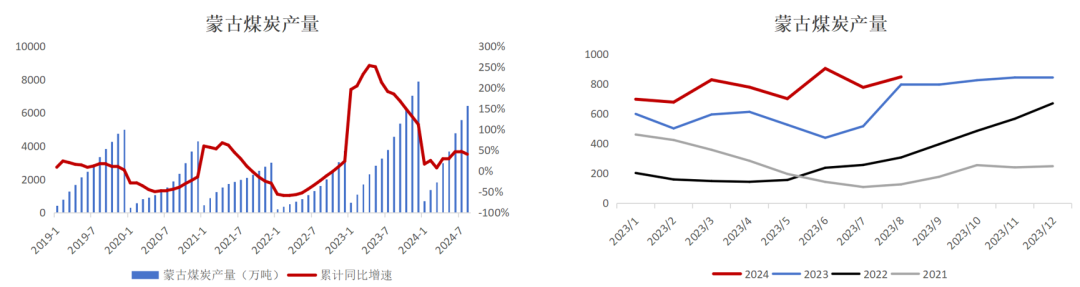 【双焦四季报】一致过剩预期下市场在哪  第24张