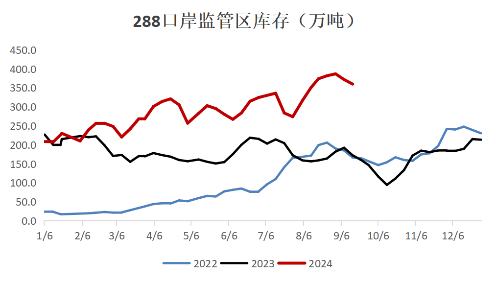 【双焦四季报】一致过剩预期下市场在哪  第26张