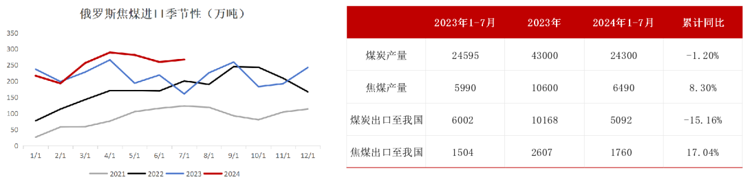 【双焦四季报】一致过剩预期下市场在哪  第27张