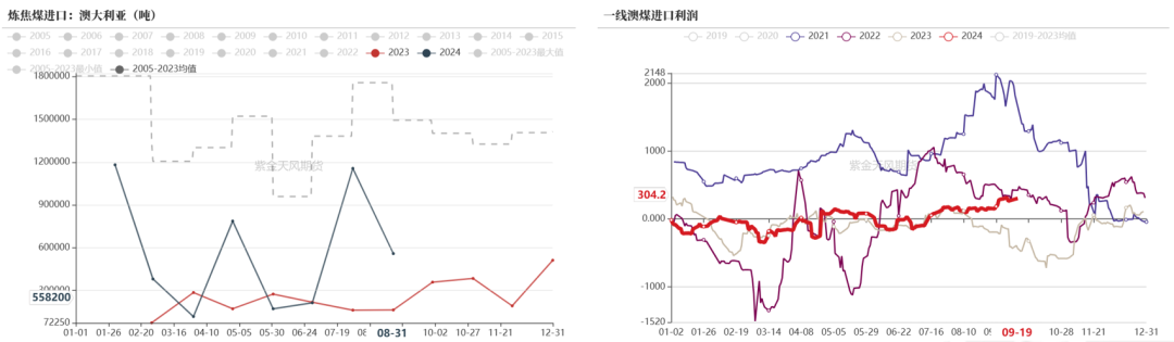 【双焦四季报】一致过剩预期下市场在哪  第28张