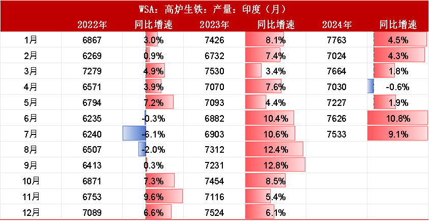 【双焦四季报】一致过剩预期下市场在哪  第30张