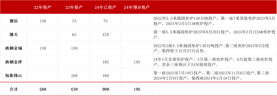 【双焦四季报】一致过剩预期下市场在哪  第31张