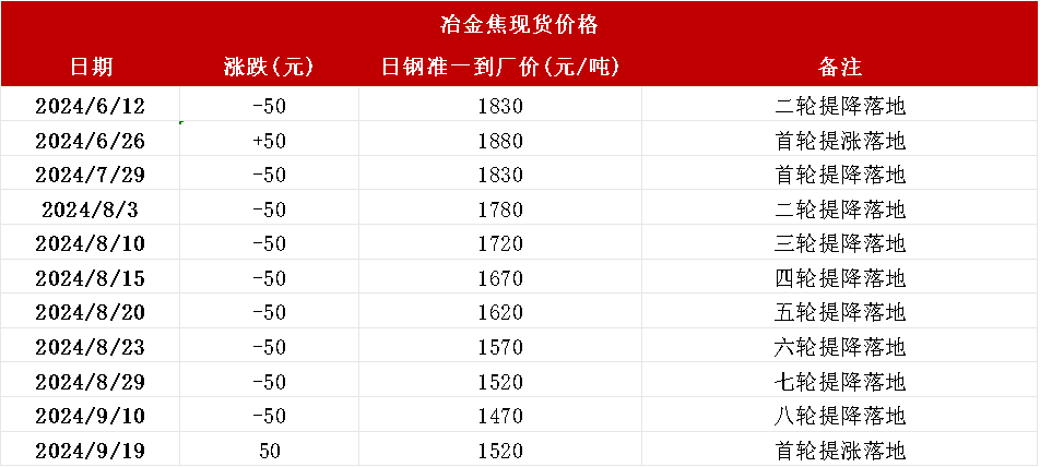 【双焦四季报】一致过剩预期下市场在哪  第34张