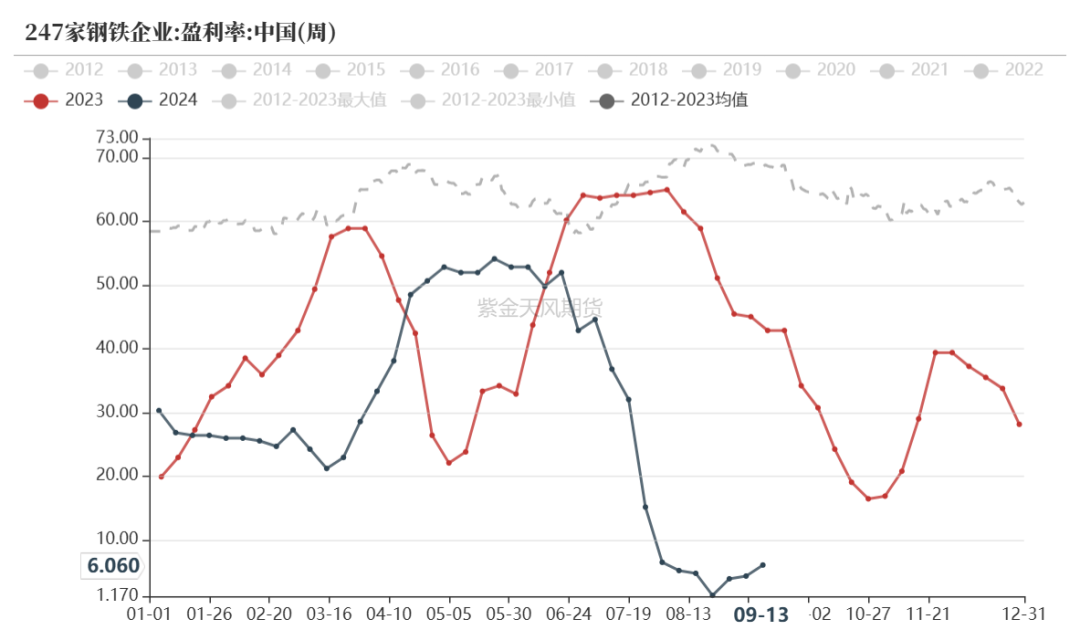 【双焦四季报】一致过剩预期下市场在哪  第35张