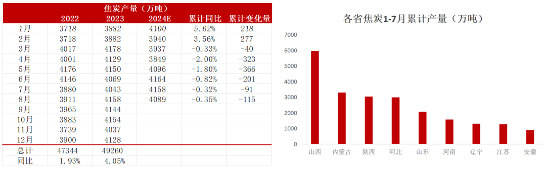 【双焦四季报】一致过剩预期下市场在哪  第38张