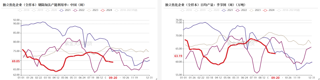 【双焦四季报】一致过剩预期下市场在哪  第39张