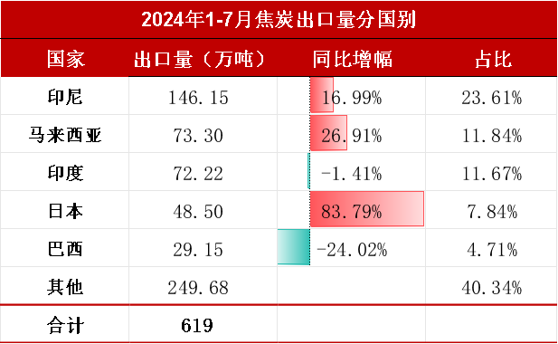 【双焦四季报】一致过剩预期下市场在哪  第43张