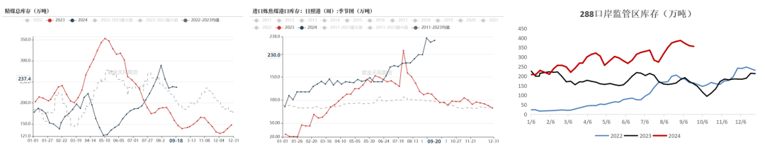 【双焦四季报】一致过剩预期下市场在哪  第50张