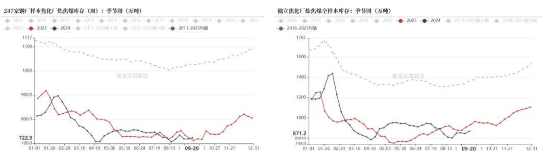 【双焦四季报】一致过剩预期下市场在哪  第51张